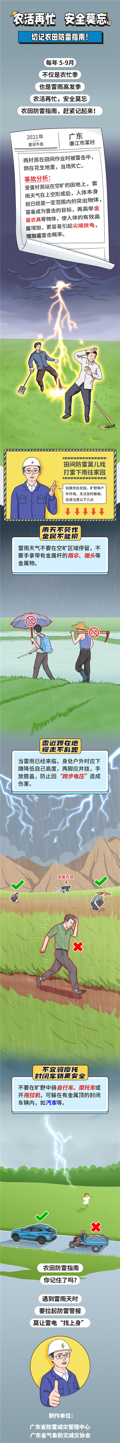 农田防雷条漫_副本.jpg