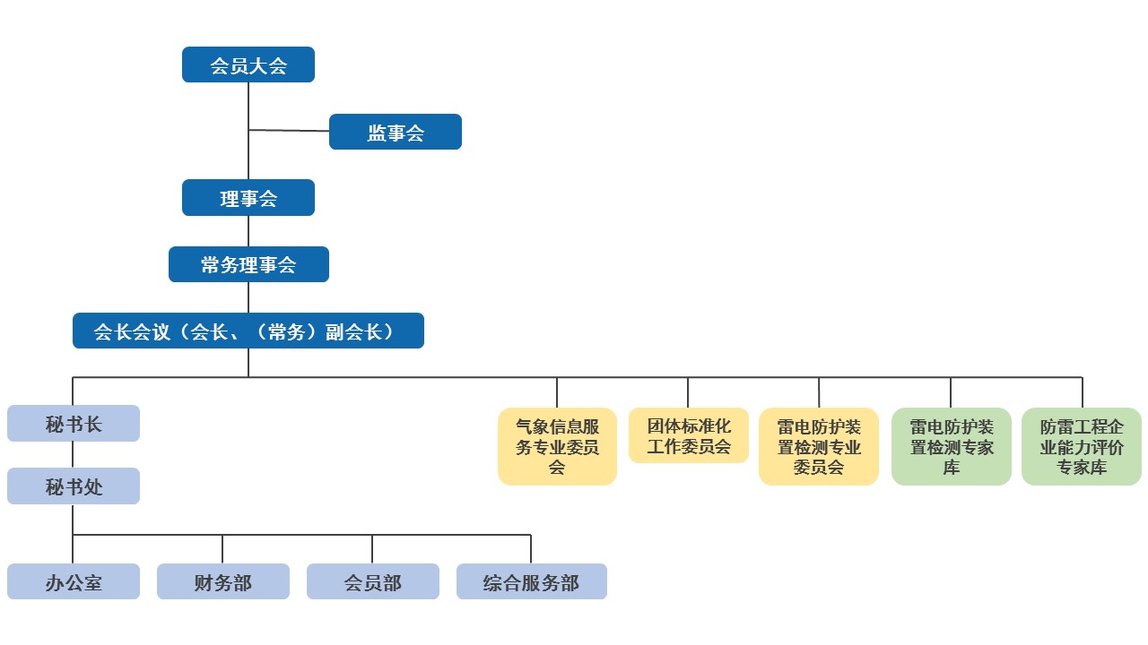 组织架构图.jpg
